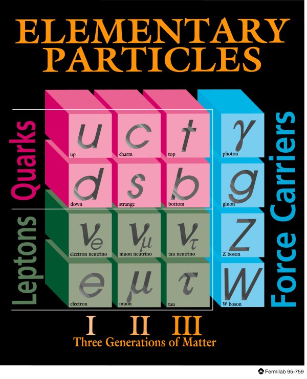 standardmodel.jpg