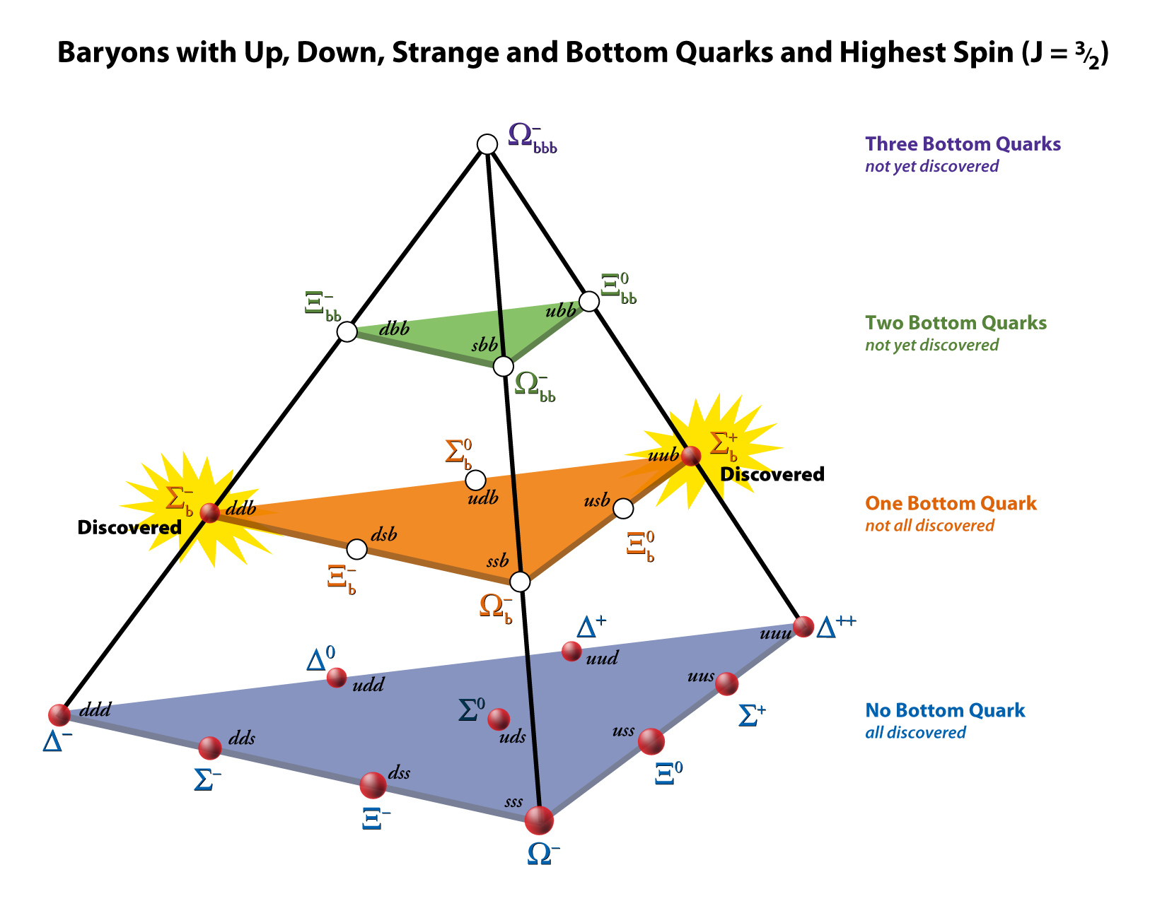 Physics Chart