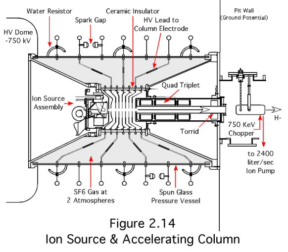 Figure 2.14