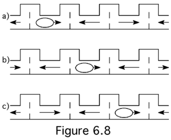 Figure 6.8