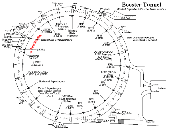 Booster Tunnel