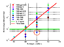 FXB006 Chart