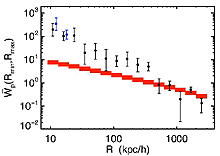 Small-scale quasar correlation function