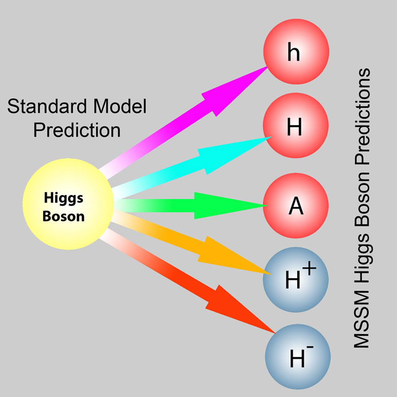 The Higgs Boson Story