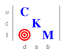 CKM Logo