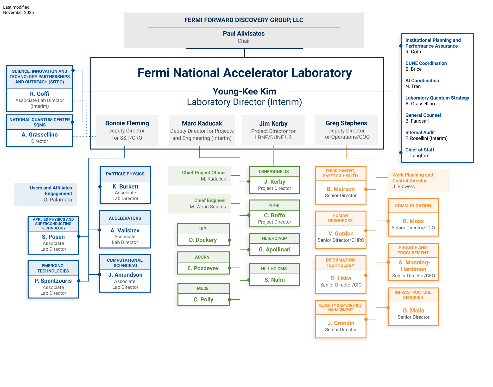 Fermilab Org Chart