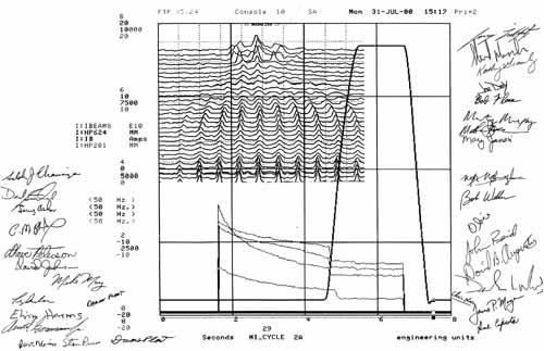 The chart shows the antiproton beam in the Main Injector starting with a bunch of bunches at the bottom of the chart and coalescing into fewer and fewer bunches. The peak at the top represents successful coalescing.