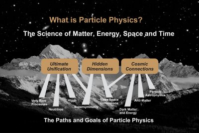 The Path and Goals of Particle Physics