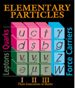 The Standard Model