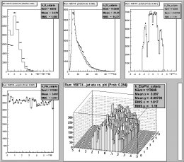 Plots from Trigger Examined Data.