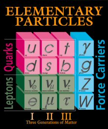 Standard Model