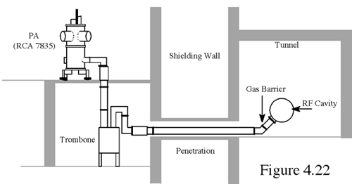 Figure 4.22