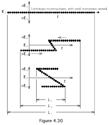 Figure 4.30