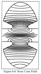 Figure 6.6