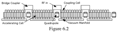 Figure 6.2