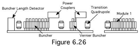 Figure 6.26