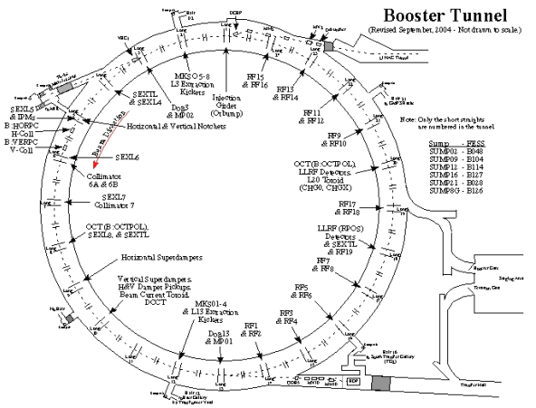 Booster Tunnel