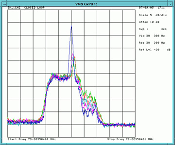 This electronic log from 2005 indicates the first interactions between electrons and antiprotons in Fermilab's electron cooling system